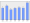 Evolucion de la populacion 1962-2008