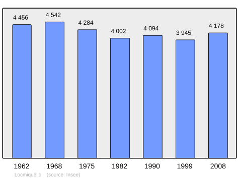 Population - Municipality code56118