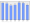 Evolucion de la populacion 1962-2008