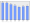 Evolucion de la populacion 1962-2008