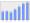 Evolucion de la populacion 1962-2008