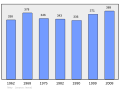 Náhľad verzie z 00:36, 7. marec 2011