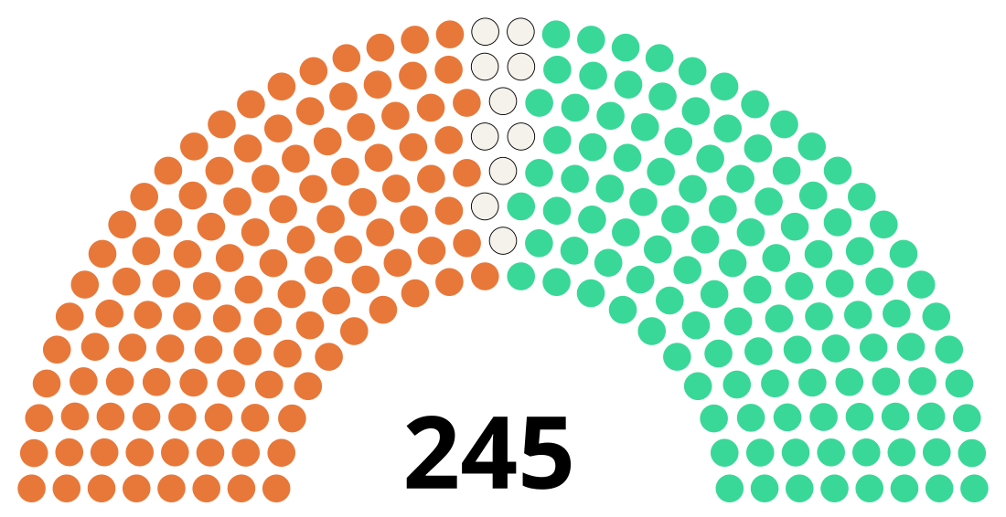 Rajya Sabha