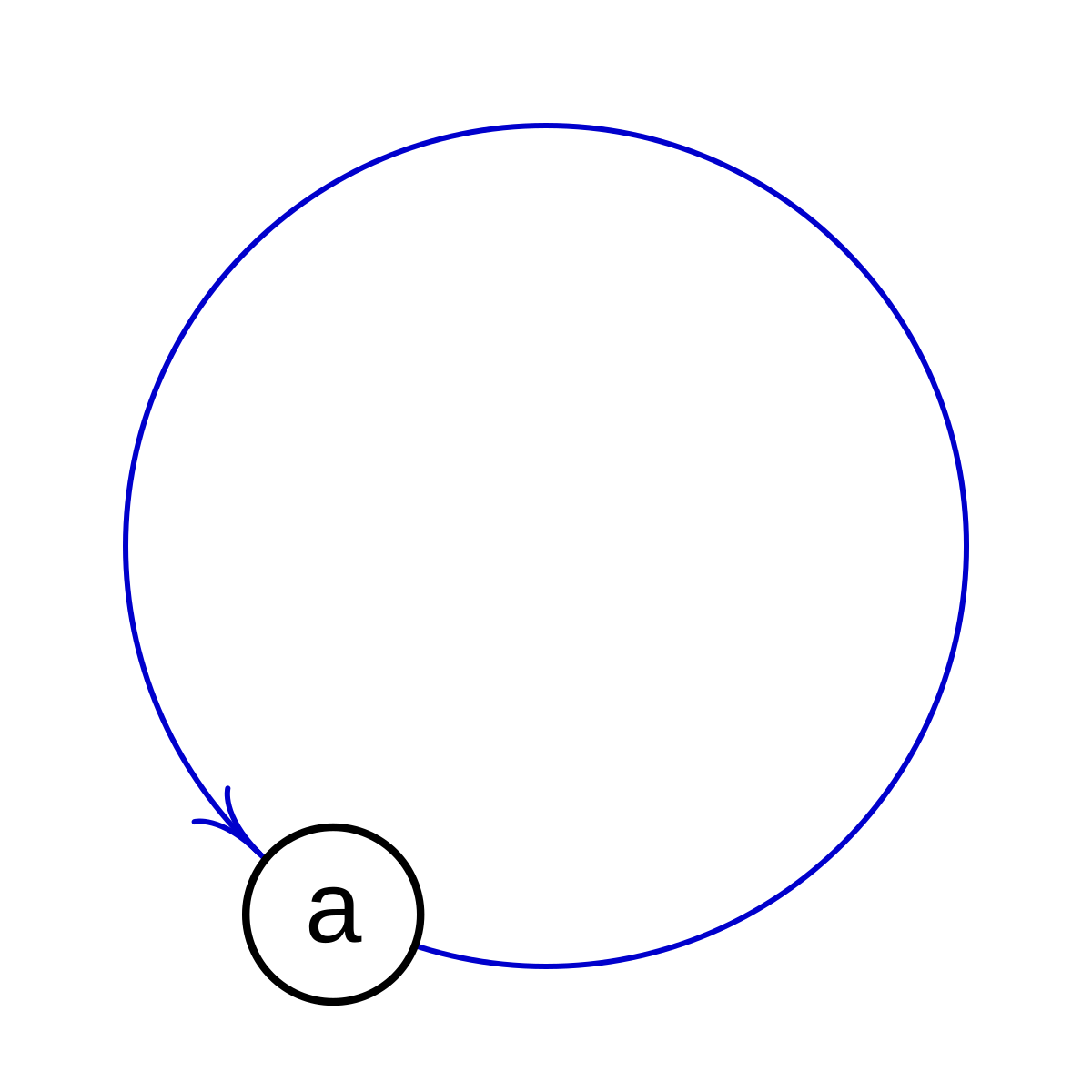 9 in circle. Շրջանագիծ circle 1. Miss circle Wiki.