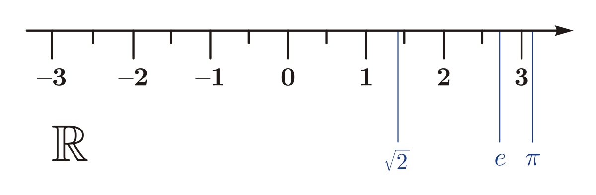 Bilangan Riil Wikipedia Bahasa Indonesia Ensiklopedia Bebas