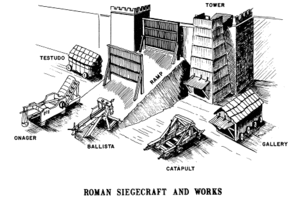 Roman siege engines Roman siege machines.gif