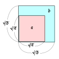 Size relationship of square root.svg