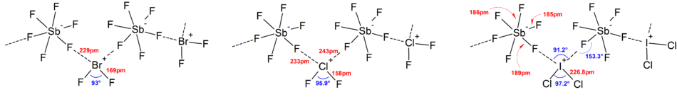 Solid state structures of the polyhalogen ions
[BrF2] , [ClF2] , [ICl2] in their
[SbF6] salts. Solid state structures of the polyhalogen ions (BrF2)+. (ClF2)+, (ICl2)+.png