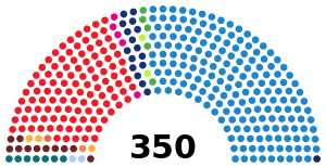 Eleccións xerais de España de 2011