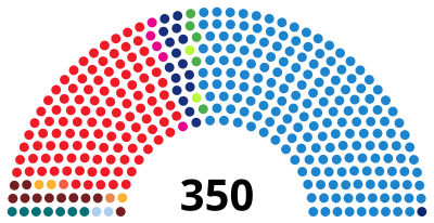 SpainCongressDiagram2011.svg