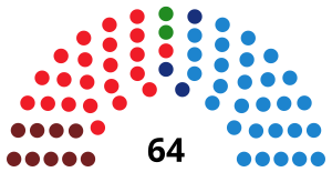 SpainEuropeanParliamentDiagram1994.svg