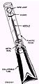 Diagram showing wire loop pin