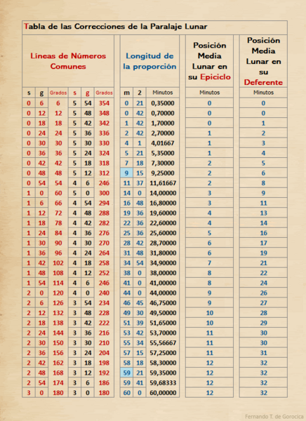 File:Tablas Alfonsíes - INC.1612 - P172a.png