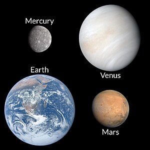 Solar system  Definition, Planets, Diagram, Videos, & Facts