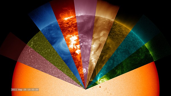 The image represents wavelengths of light produced by the Sun.