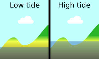 Tidal island Island accessible by foot at low tide