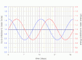 Tides timing of amplitude animation.gif
