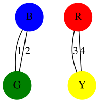 Sub-graph 2.