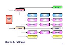 Ttd-paris-chimie-methane.jpg