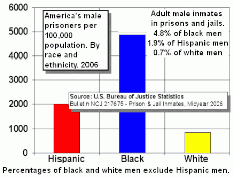 Criminal sentencing in the United States