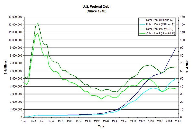 File:US Federal Debt.JPG