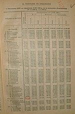 Thumbnail for File:Ukrainian SRR population estimations for 1928 1929 based on1926 Census.jpg