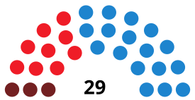 ValladolidC CouncilDiagram2011.svg