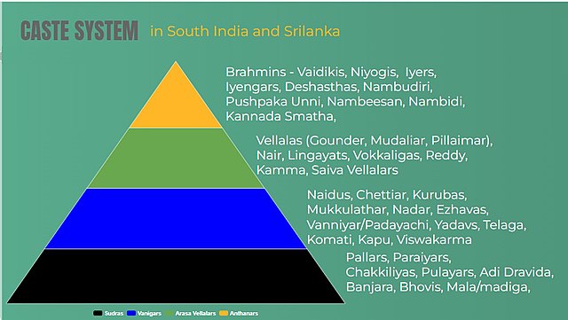 Jati: The Caste System in India