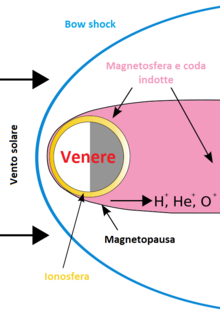 Interazione della magnetosfera di venere con il vento solare