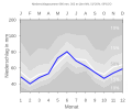 Thumbnail for version as of 19:38, 11 February 2008