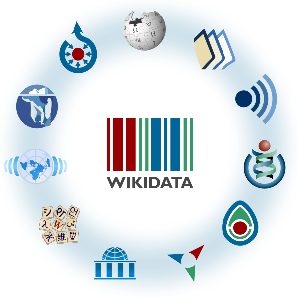 File:Wikimedia logo family - Content projects 2020.svg