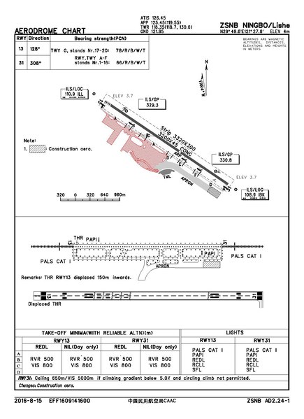 File:ZSNB-1.pdf