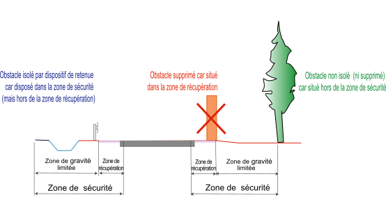 File:Zone de sécurité3.svg