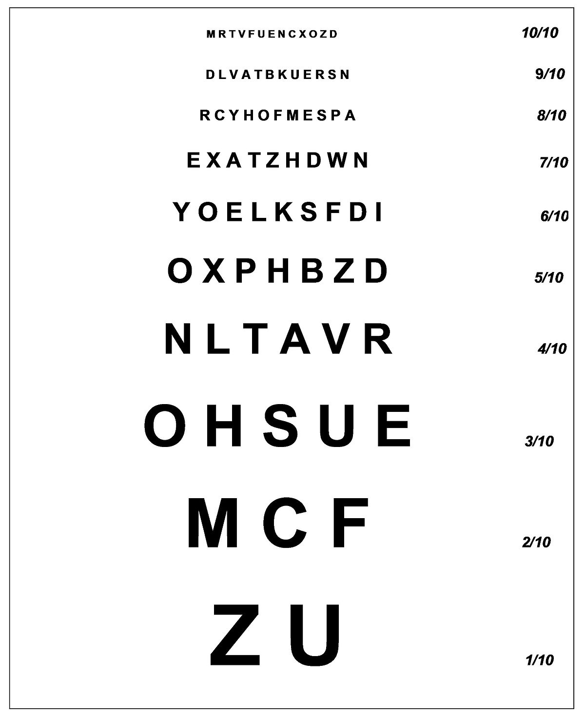 modele de myopie en 5 lettres