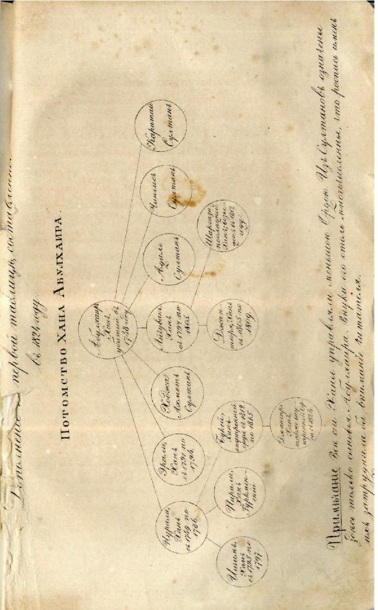 Киргиз кайсацкое. Кайсацкая Орда. Левшин описание орд 1832. Герб Киргиз кайсацкой степи.