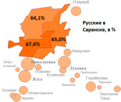 Русские, мордва и татары в трёх районах Саранска (с подчинёнными населёнными пунктами) в %, перепись 2010 года 