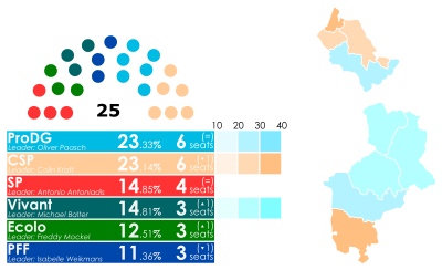 Results by municipality 2019 German-speaking community Parliament election.svg