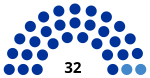 2019 Tuvan yasama seçim diyagramı.svg