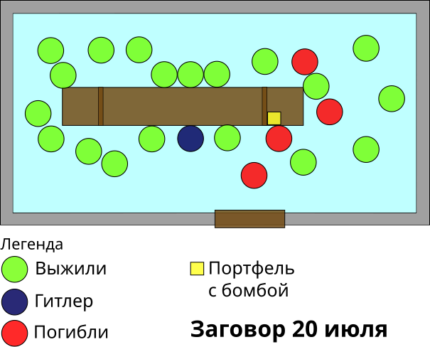 File:20 July Conference Room Floorplan (ru).svg