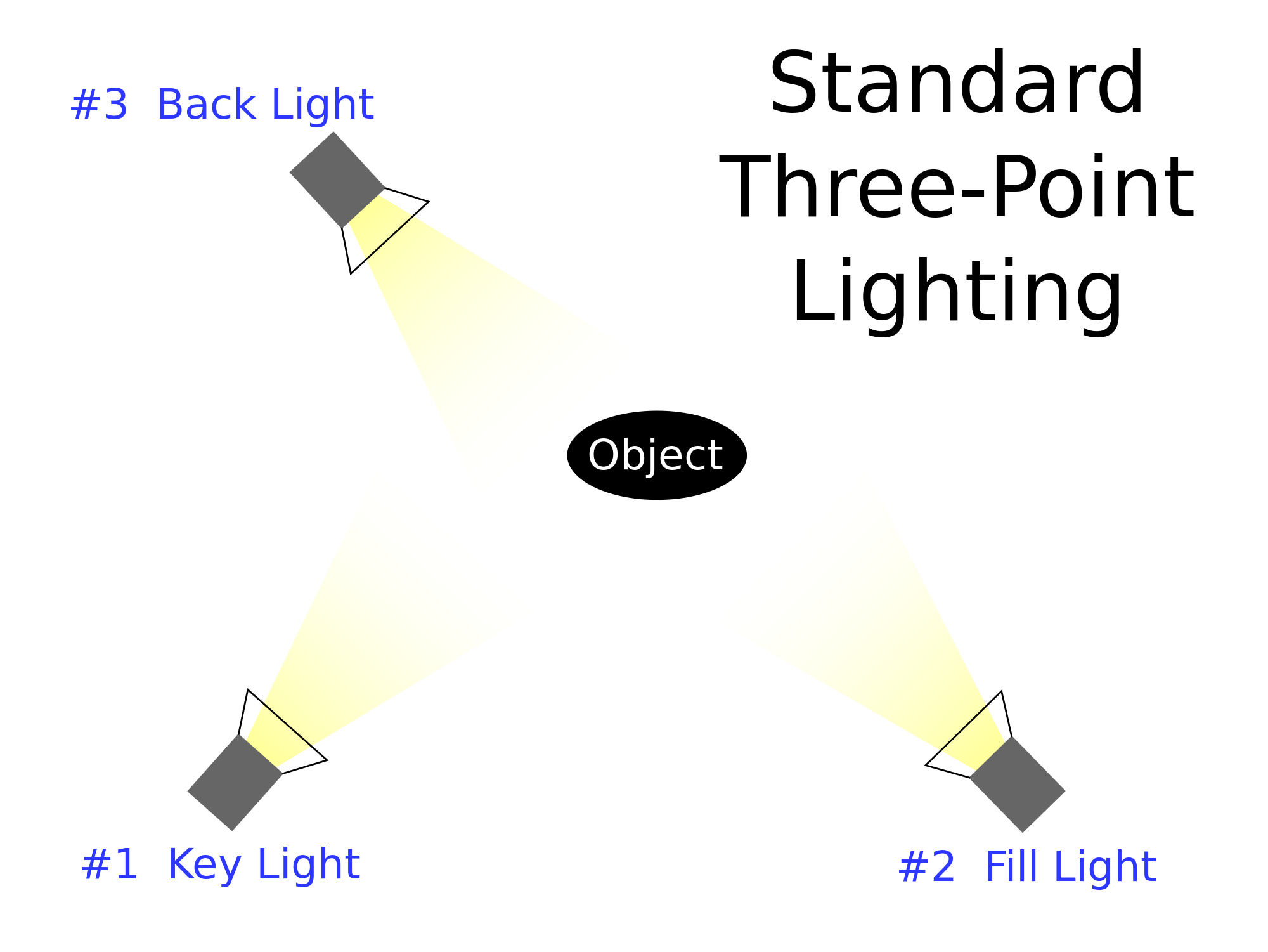 Image result for 3-point lighting arrangement