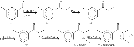 One possible synthesis, starting from 3-methylbenzaldehyde. 3mmc synthesis.svg