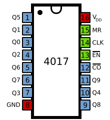 4017 pin çıkışı