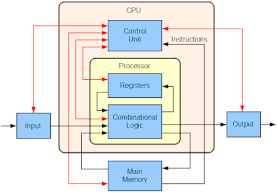 277px-ABasicComputer.gif