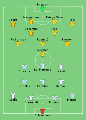 Composition de l'Argentine et du Brésil lors du match du 10 juillet 2021.