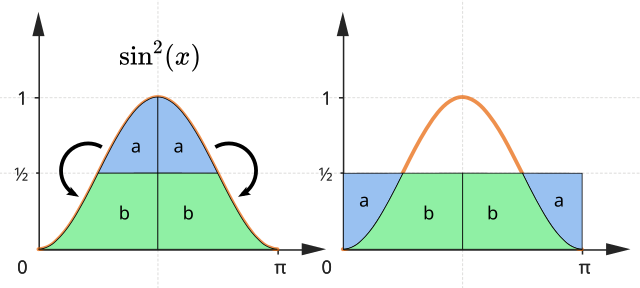 Formula trigonometrica de un numero complejo