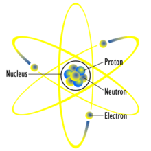 Atom diagram.png