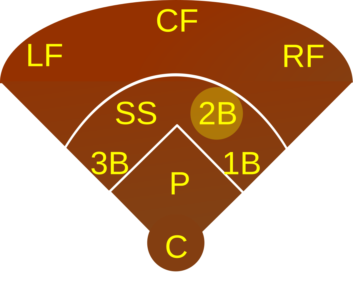 José Ortiz (second baseman) - Wikipedia