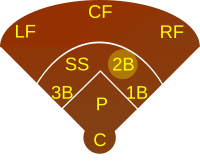 Baseball 2B.svg