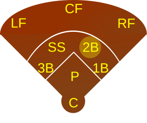 Baseball 2B.svg