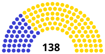 Belgian Chamber 1886.svg